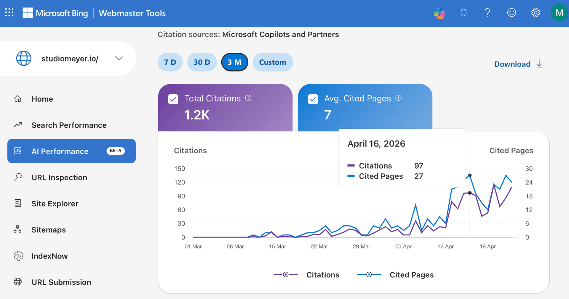 Bing Webmaster Tools: 1.200 KI-Zitate für studiomeyer.io in 30 Tagen