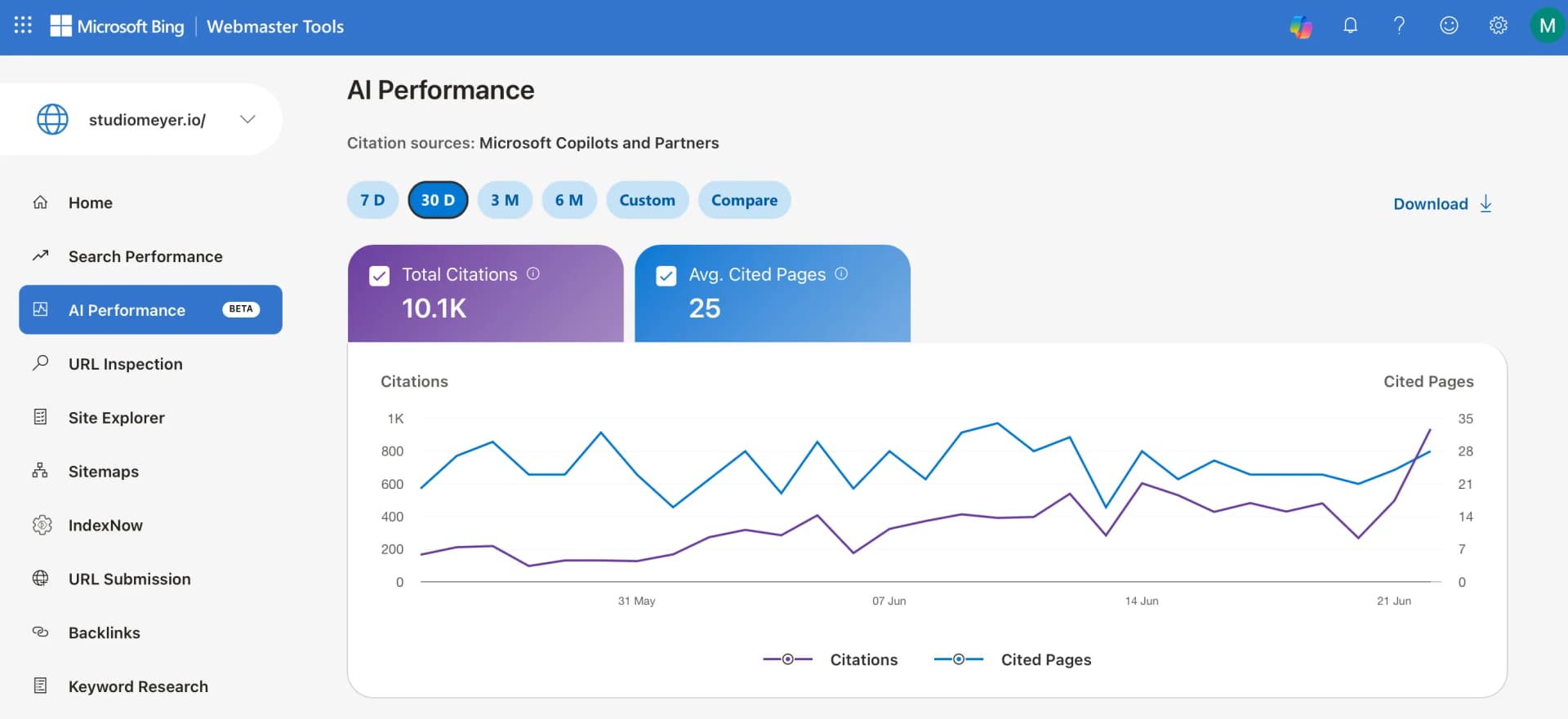 Bing Webmaster Tools — AI Performance for studiomeyer.io, 30 days, as of 24 June 2026