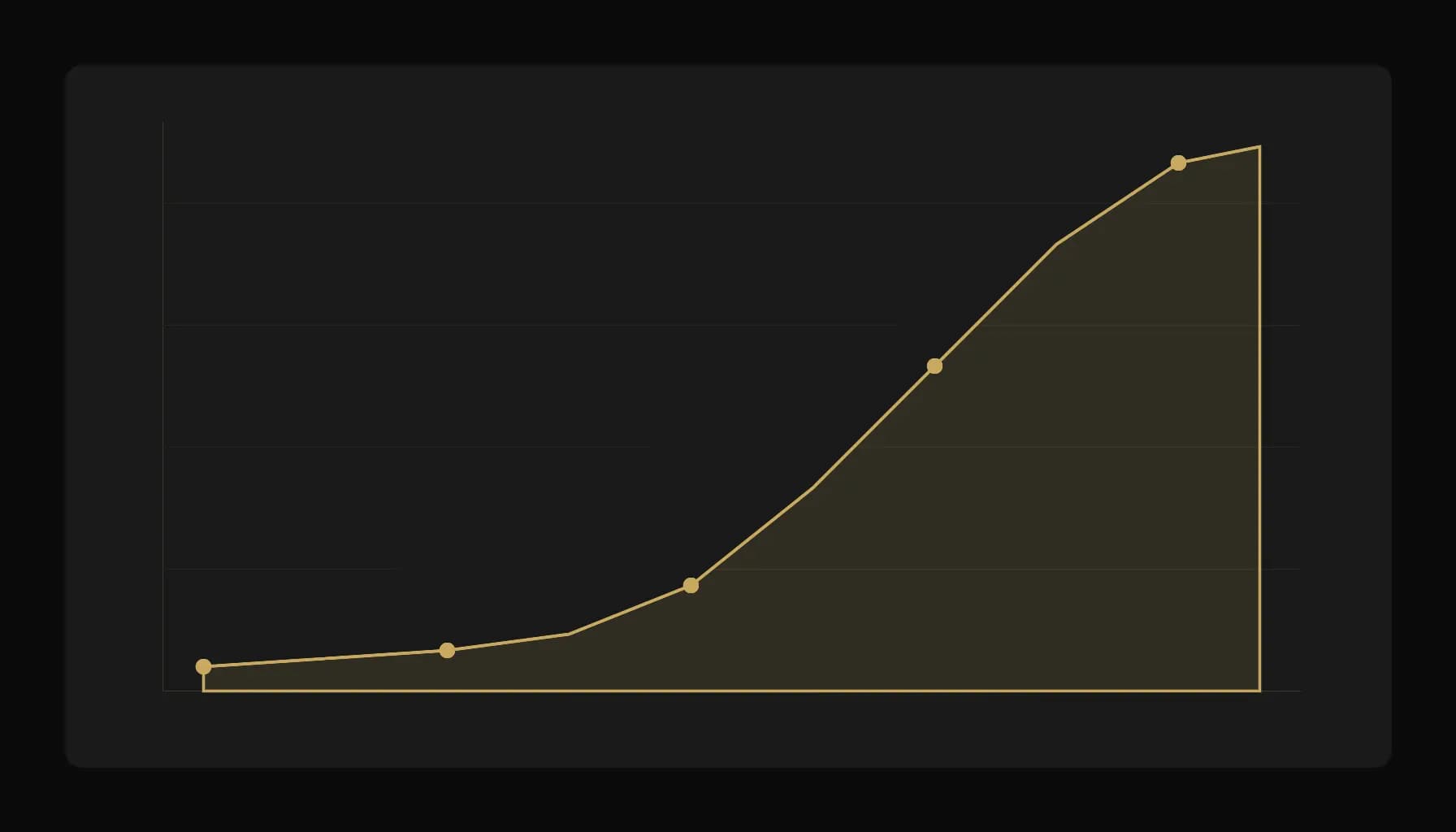 De 0 a 70 Citas de IA en Un Mes: Nuestra Estrategia GEO
