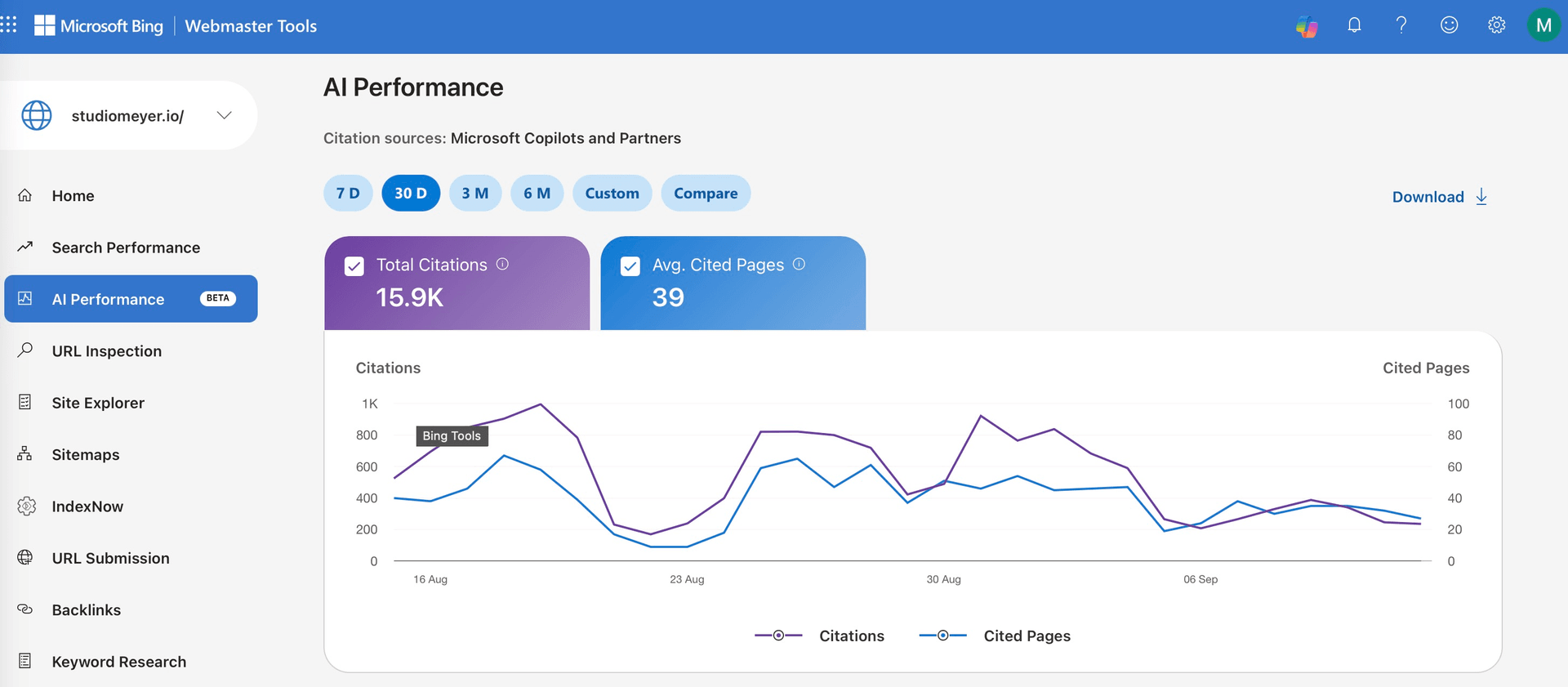 Bing Webmaster Tools: 15,900 AI citations for studiomeyer.io in 30 days, 53,000 in 3 months