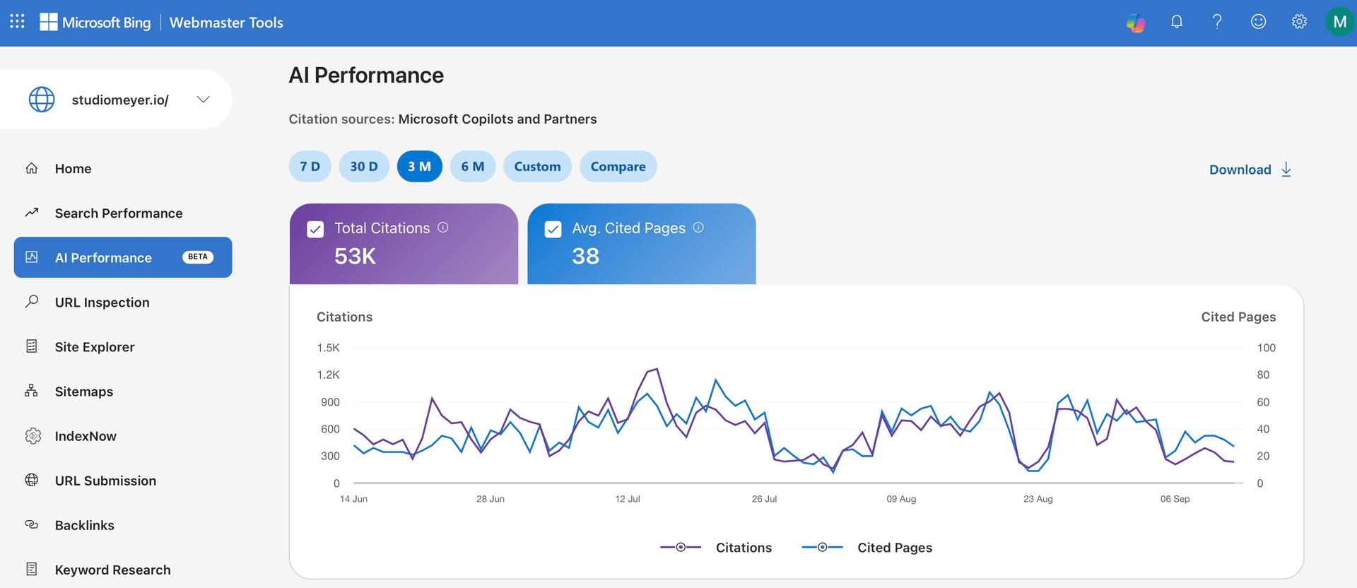 Bing Webmaster Tools 3-month curve: 53,000 AI citations for studiomeyer.io from mid-June to mid-September 2026