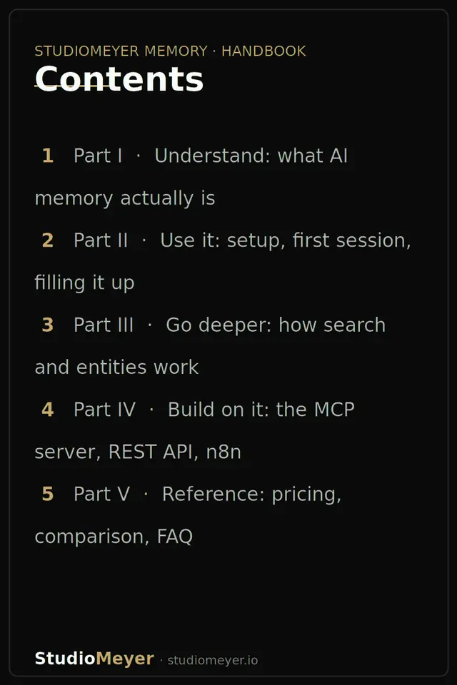 StudioMeyer Memory · Handbook — Contents