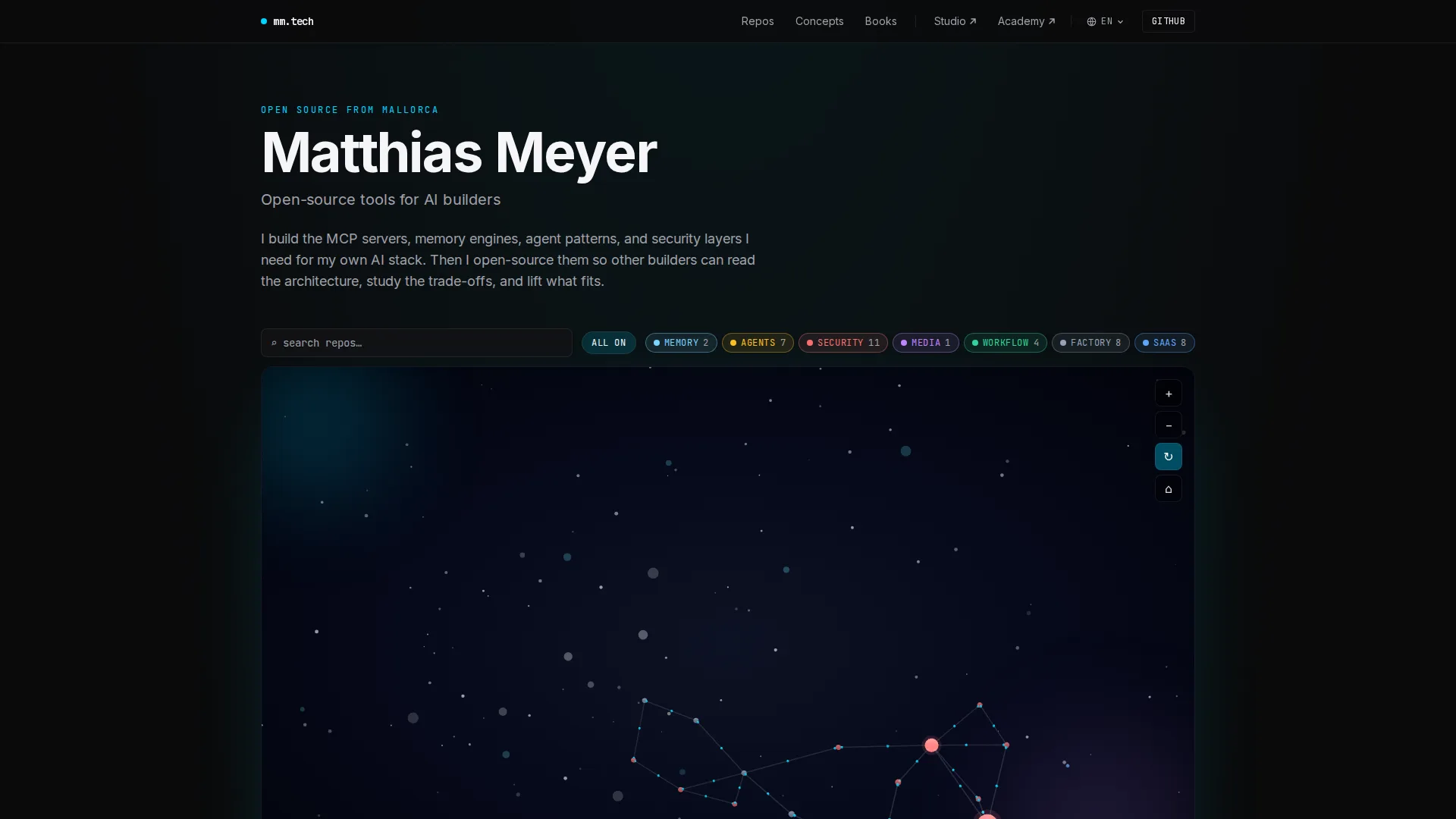 Matthias Meyer · Tech, Screenshot